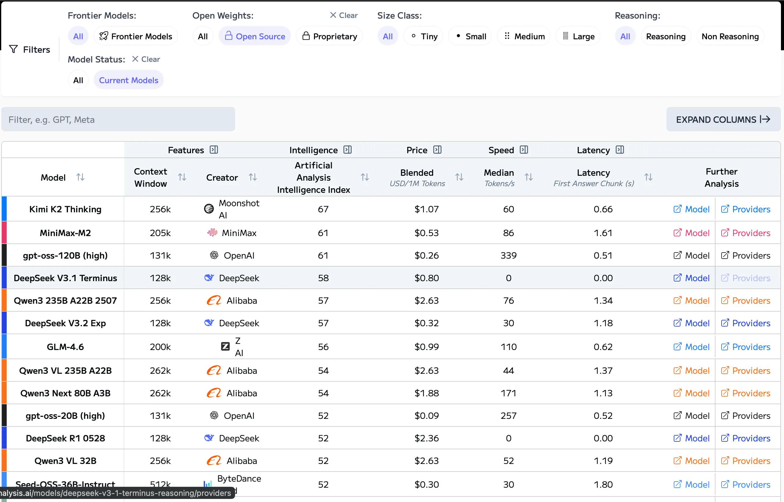 美国的开源人工智能战略:探讨两个实验室和一个挑战,美国是否能在竞争中脱颖而出?
