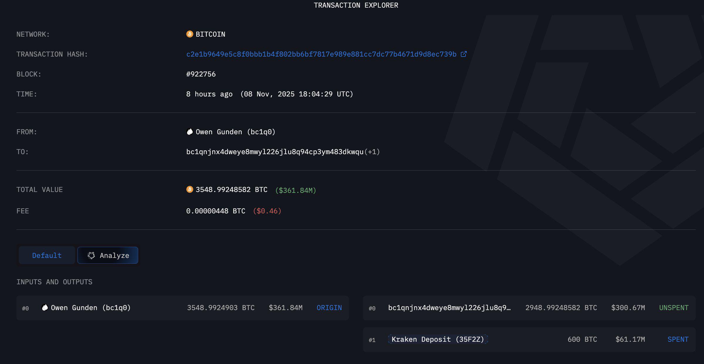 比特币创始人欧文·冈登向 Kraken 存入最后 2,499 个比特币，价值达 2.28 亿美元—最新报道