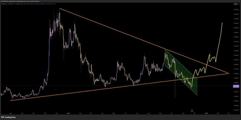 狗狗币价格预测：随着 Grayscale ETF 上线，狗狗币有望登陆纳斯达克——未来走势如何？