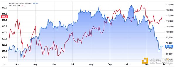 Four Key Factors That Will Determine Whether Bitcoin Can Return to 0,000