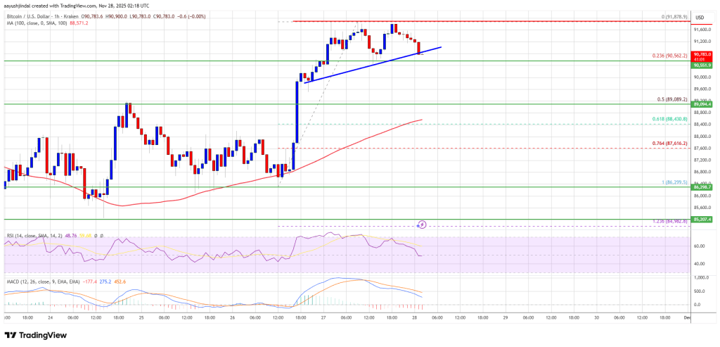比特币价格反弹乏力，空头士气高涨